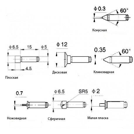 Схема Микрометра МКУ-25