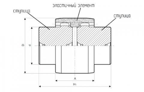 Габаритные размеры