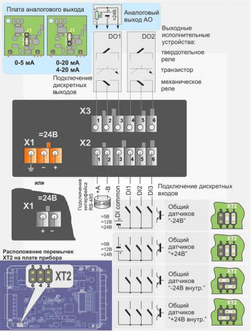 Исполнение МТЛ-32 на напряжение 24 В переменного тока 