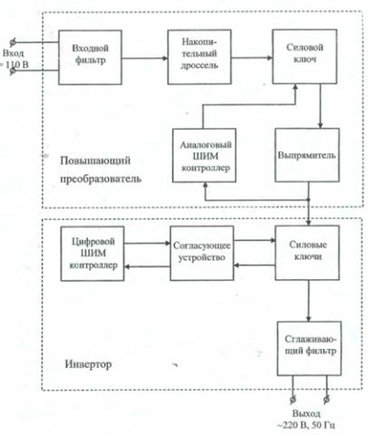 Структурная схема преобразователя