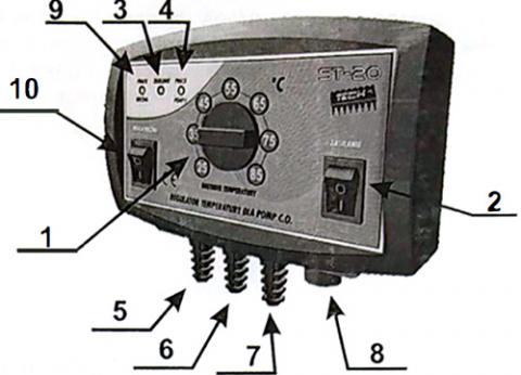 Рис.1. Общий вид контроллера TECH ST-20, где: 1. Потенциометр; 2. Выключатель питания; 3. Диод, сигнализирующий питание; 4. Диод, сигнализирующий работу насоса; 5. Датчиктемпературы; 6. Выход насоса ц.о.; 7. Сетевое питание; 8. Предохранитель 1,6А; 9. Диод, сигнал. ручную работу; 10.Выключатель ручной работы