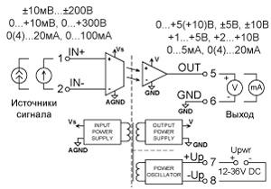 Рис.2. Схема для подключения преобразователя CSG.125.5040.4213.11