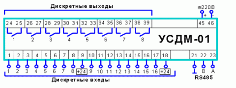 Рис.2. Схема подключения устройства УСДМ-01