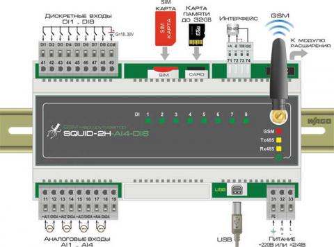 Схема подключения маршрутизатора SQUID-2H-AI4-DI8