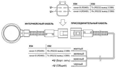 Схема соединений кабеля присоединительного Epsilon ES.300 и кабеля интерфейсного