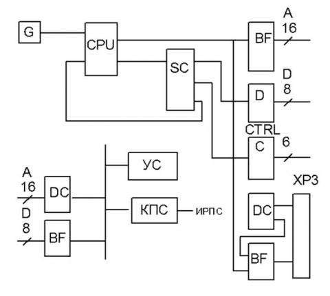 Структурная схема модуля ПРЦ7