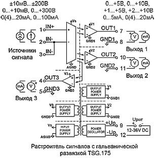 Структурная схема преобразователей сигналов TSG.175