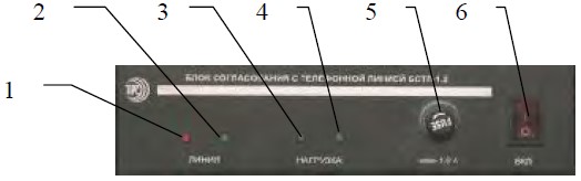 Схема расположения органов управления и индикации БСТЛ-1-2