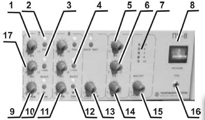 Схема расположения органов индикации, управления и настройки пульта ПМ-8
