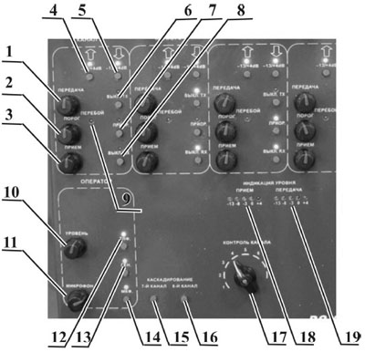 Схема расположения органов управления и индикации РС-8-4