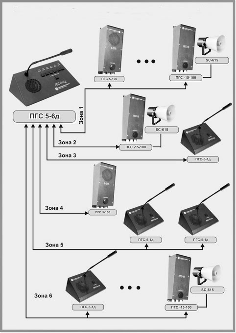 Схема построения диспетчерской шестизонной двусторонней громкоговорящей связи на базе ПГС-5-6д