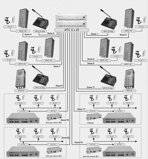 Схема построения системы избирательной связи с возможностью оповещения на базе ИТС-8х40 на 20 зон