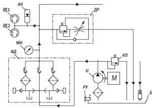 Схема примерная станции смазочной централизованной циркуляционной типа С-ЦСМ 3,2 - 250/63