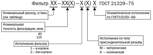 Структура условного обозначения